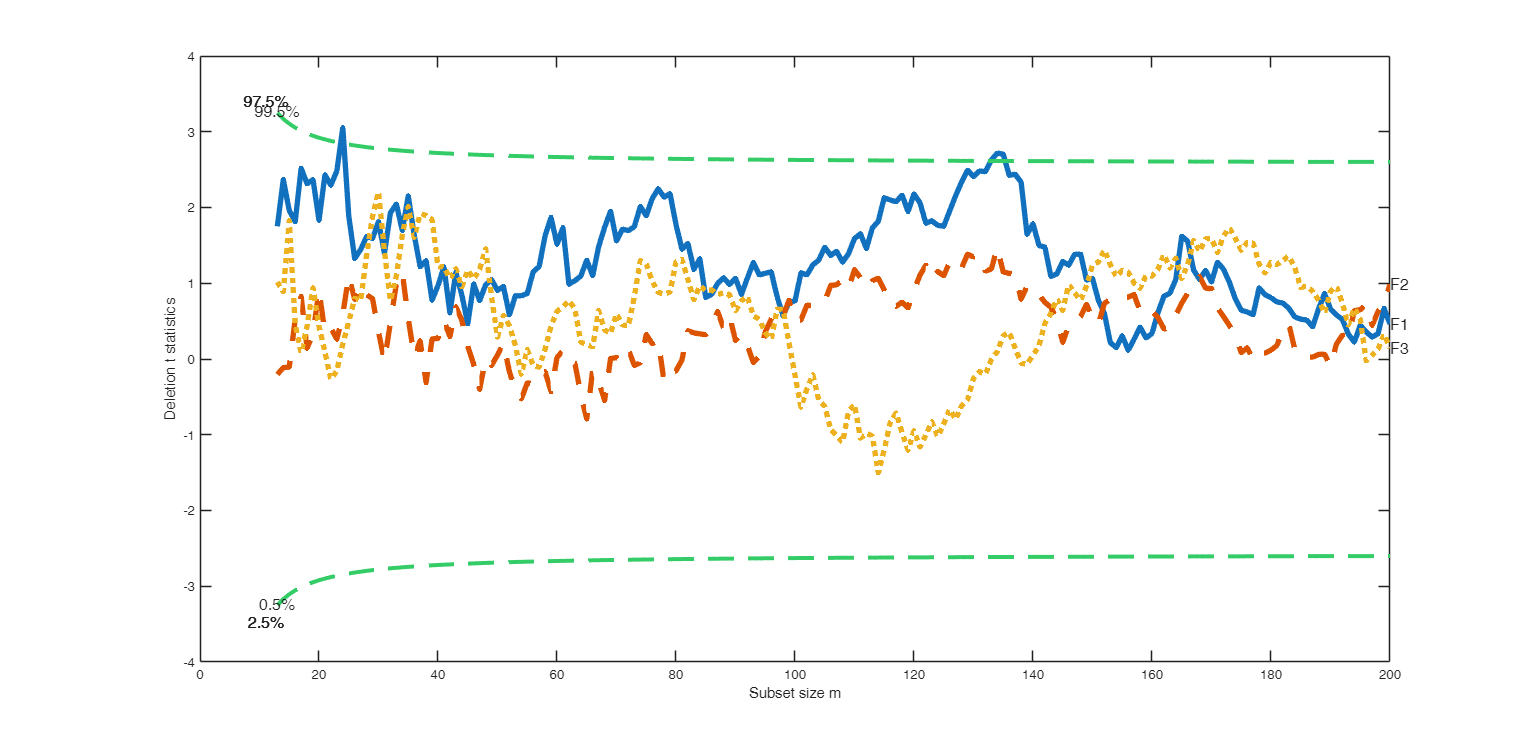 Click here for the graphical output of this example (link to Ro.S.A. website)